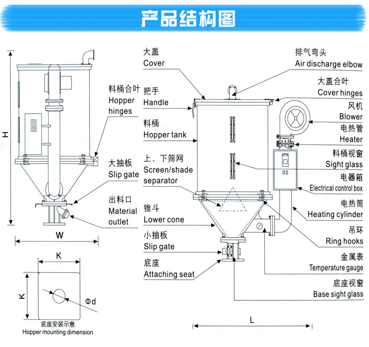 标准型-料斗式除湿干燥机产品参数