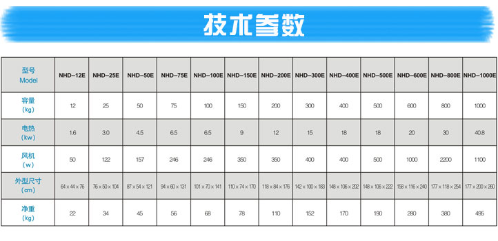 标准型-料斗式除湿干燥机产品参数