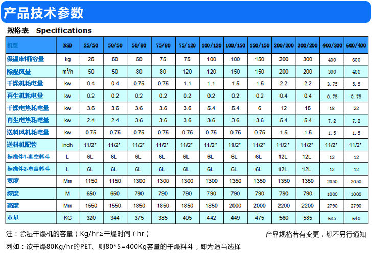 尼嘉斯光学级除湿干燥机产品参数