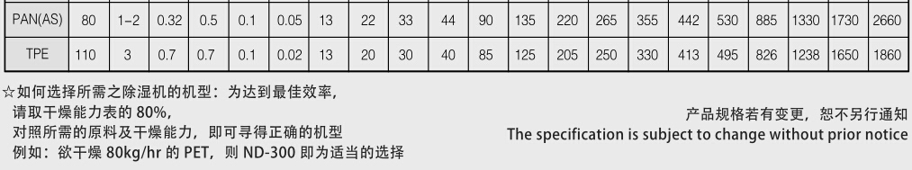 双色双桶三机一体除湿干燥机产品参数