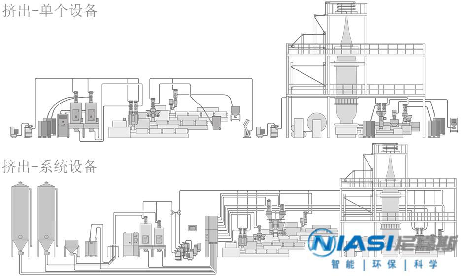 揭秘注塑中央供料系统中注塑工艺与挤出工艺的区别